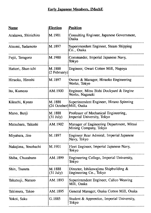 Early Japanese Members, IMechE