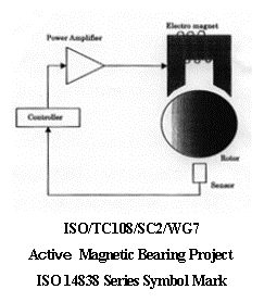 eLXg {bNX:  
ISO/TC108/SC2/WG7
A Magnetic Bearing Project
ISO 14838 Series Symbol Mark
