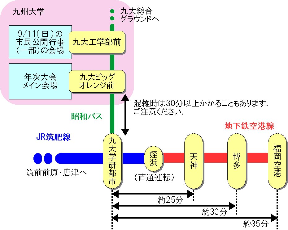 日本機械学会 16年度年次大会