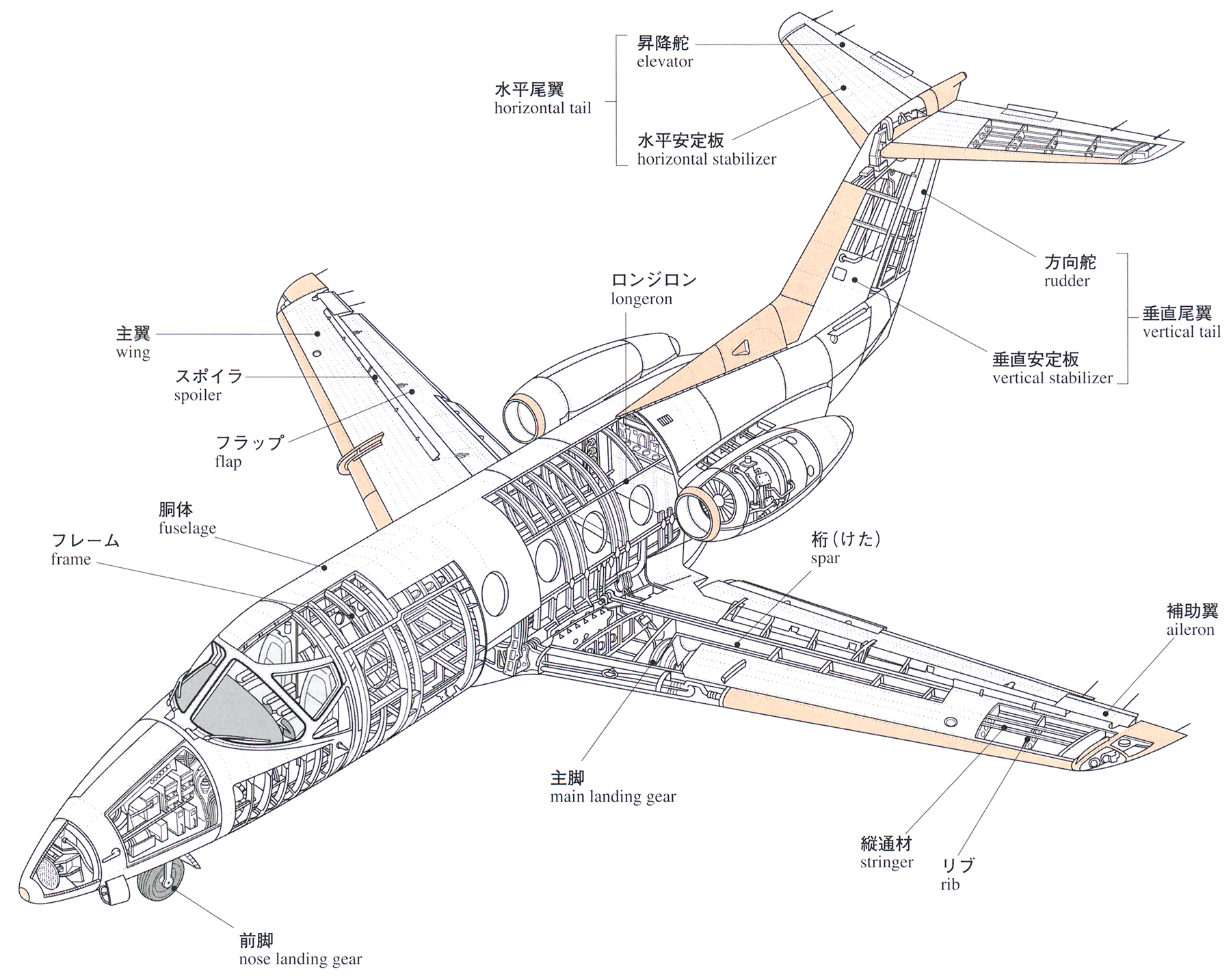 航空機の構造 Jsme Mechanical Engineering Dictionary