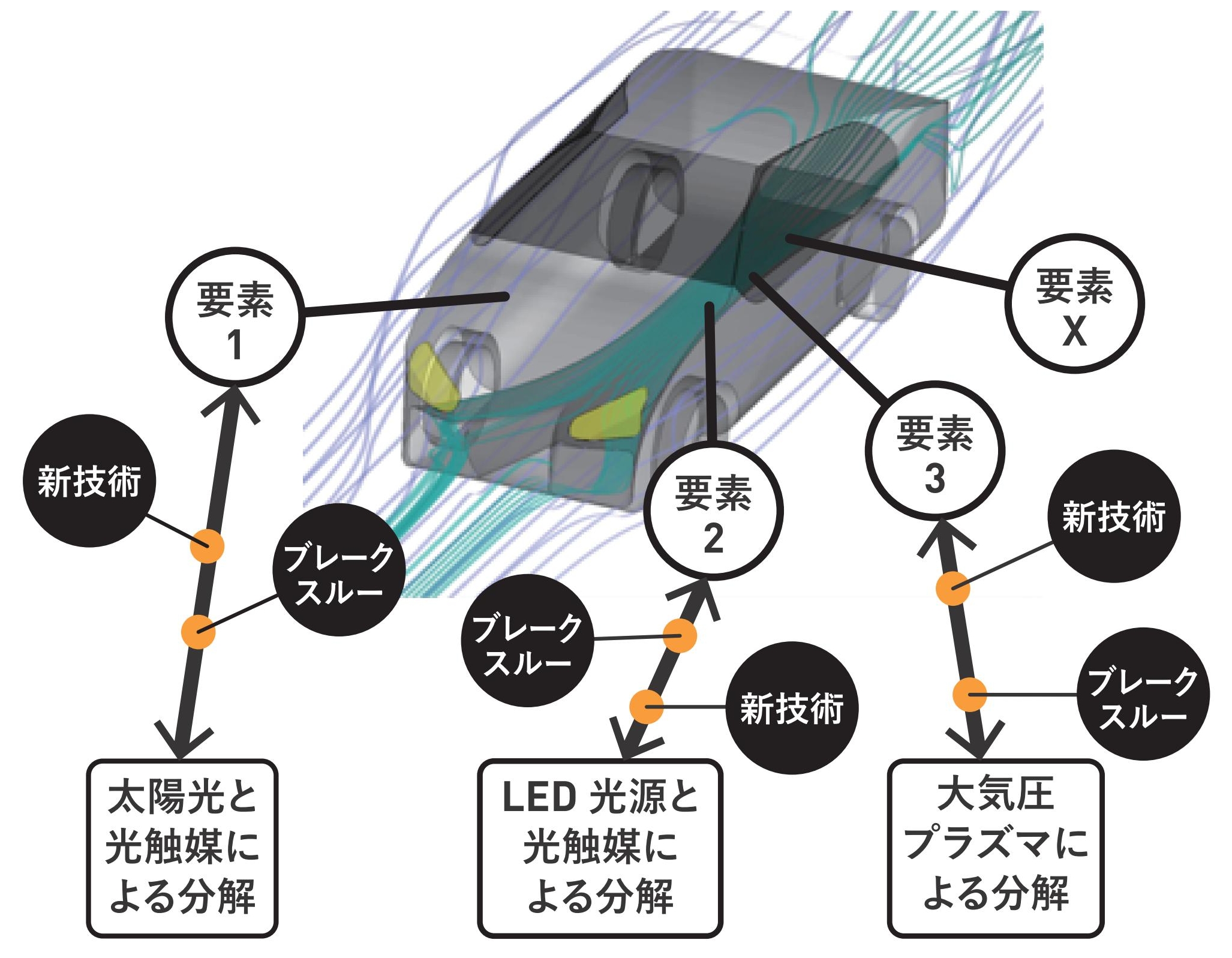 空気をきれいにする車 の技術的バックキャスト 日本機械学会誌