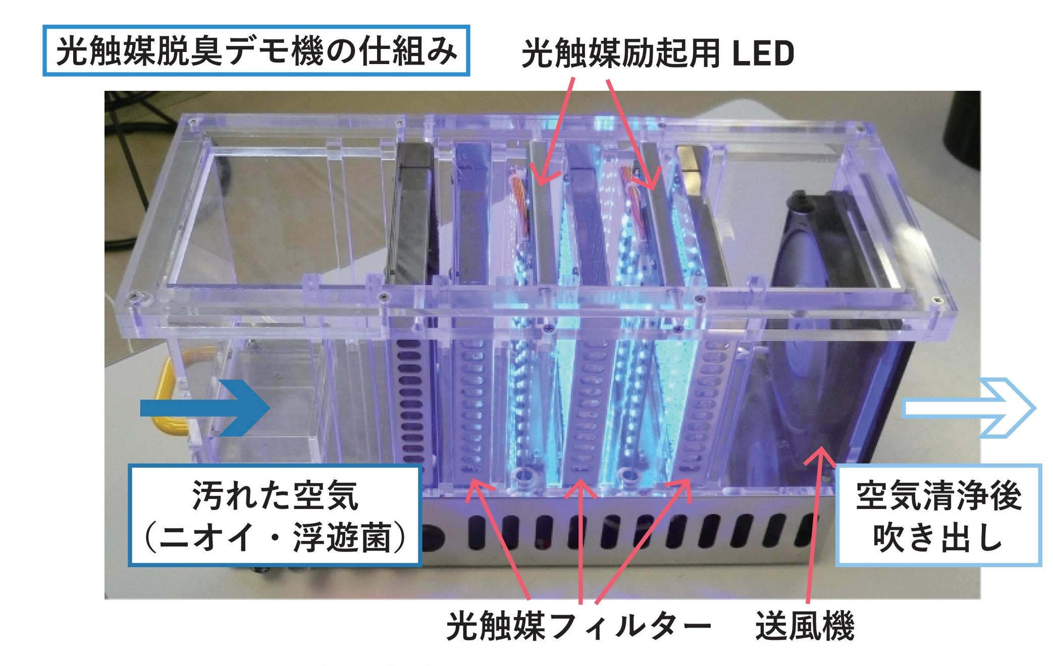光触媒を用いた空気浄化技術の未来 日本機械学会誌