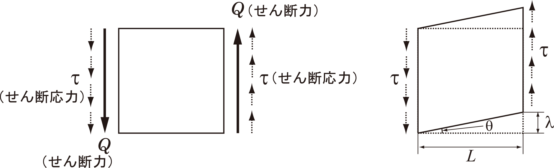 第1回 応力とひずみ 日本機械学会誌