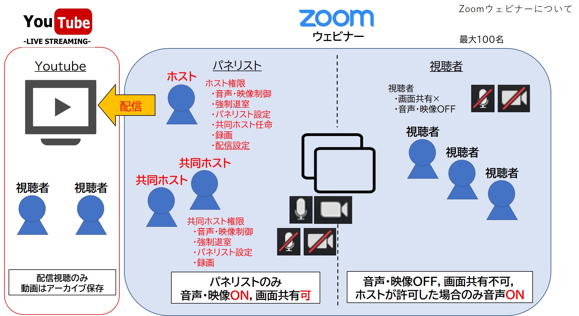 共同 ホスト Zoom Zoomを使ったミーティングで共同ホストを設定する方法とは