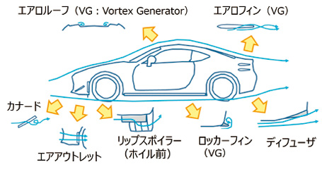 空気が車のサスペンション？ | 日本機械学会誌